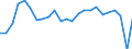Statistical information: Mean equivalised income / Risk of poverty threshold: Below 40% / Sex: Total / Age class: Less than 16 years / Unit of measure: Percentage / Geopolitical entity (reporting): Norway