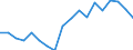 Statistical information: Mean equivalised income / Risk of poverty threshold: Below 40% / Sex: Total / Age class: Less than 16 years / Unit of measure: Percentage / Geopolitical entity (reporting): Switzerland