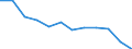 Statistical information: Mean equivalised income / Risk of poverty threshold: Below 40% / Sex: Total / Age class: Less than 16 years / Unit of measure: Percentage / Geopolitical entity (reporting): Montenegro