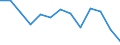 Statistical information: Mean equivalised income / Risk of poverty threshold: Below 40% / Sex: Total / Age class: Less than 16 years / Unit of measure: Percentage / Geopolitical entity (reporting): North Macedonia