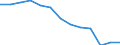 Statistical information: Mean equivalised income / Risk of poverty threshold: Below 40% / Sex: Total / Age class: Less than 16 years / Unit of measure: Percentage / Geopolitical entity (reporting): Serbia