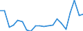 Statistical information: Mean equivalised income / Risk of poverty threshold: Below 40% / Sex: Total / Age class: Less than 16 years / Unit of measure: Percentage / Geopolitical entity (reporting): Türkiye
