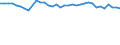 Statistical information: Mean equivalised income / Risk of poverty threshold: Below 40% / Sex: Total / Age class: From 16 to 64 years / Unit of measure: Percentage / Geopolitical entity (reporting): Belgium