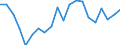 Statistical information: Mean equivalised income / Risk of poverty threshold: Below 40% / Sex: Total / Age class: From 16 to 64 years / Unit of measure: Percentage / Geopolitical entity (reporting): Bulgaria