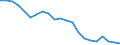 Statistical information: Mean equivalised income / Risk of poverty threshold: Below 40% / Sex: Total / Age class: From 16 to 64 years / Unit of measure: Percentage / Geopolitical entity (reporting): Czechia