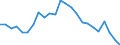 Statistical information: Mean equivalised income / Risk of poverty threshold: Below 40% / Sex: Total / Age class: From 16 to 64 years / Unit of measure: Percentage / Geopolitical entity (reporting): Denmark