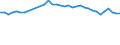 Statistical information: Mean equivalised income / Risk of poverty threshold: Below 40% / Sex: Total / Age class: From 16 to 64 years / Unit of measure: Percentage / Geopolitical entity (reporting): Germany