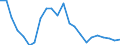 Statistical information: Mean equivalised income / Risk of poverty threshold: Below 40% / Sex: Total / Age class: From 16 to 64 years / Unit of measure: Percentage / Geopolitical entity (reporting): Estonia