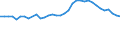 Statistical information: Mean equivalised income / Risk of poverty threshold: Below 40% / Sex: Total / Age class: From 16 to 64 years / Unit of measure: Percentage / Geopolitical entity (reporting): Greece