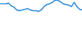 Statistical information: Mean equivalised income / Risk of poverty threshold: Below 40% / Sex: Total / Age class: From 16 to 64 years / Unit of measure: Percentage / Geopolitical entity (reporting): Spain