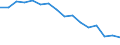 Statistical information: Mean equivalised income / Risk of poverty threshold: Below 40% / Sex: Total / Age class: From 16 to 64 years / Unit of measure: Percentage / Geopolitical entity (reporting): Croatia