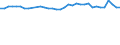 Statistical information: Mean equivalised income / Risk of poverty threshold: Below 40% / Sex: Total / Age class: From 16 to 64 years / Unit of measure: Percentage / Geopolitical entity (reporting): Italy