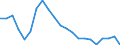 Statistical information: Mean equivalised income / Risk of poverty threshold: Below 40% / Sex: Total / Age class: From 16 to 64 years / Unit of measure: Percentage / Geopolitical entity (reporting): Latvia