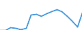 Income and living conditions indicator: At risk of poverty rate before social transfers (pensions included in social transfers) (cut-off point: 40% of median equivalised income after social transfers) / Sex: Total / Age class: Less than 16 years / Unit of measure: Percentage / Geopolitical entity (reporting): Euro area - 19 countries  (2015-2022)