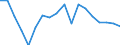 Income and living conditions indicator: At risk of poverty rate before social transfers (pensions included in social transfers) (cut-off point: 40% of median equivalised income after social transfers) / Sex: Total / Age class: Less than 16 years / Unit of measure: Percentage / Geopolitical entity (reporting): Bulgaria