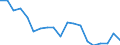 Income and living conditions indicator: At risk of poverty rate before social transfers (pensions included in social transfers) (cut-off point: 40% of median equivalised income after social transfers) / Sex: Total / Age class: Less than 16 years / Unit of measure: Percentage / Geopolitical entity (reporting): Czechia