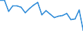 Income and living conditions indicator: At risk of poverty rate before social transfers (pensions included in social transfers) (cut-off point: 40% of median equivalised income after social transfers) / Sex: Total / Age class: Less than 16 years / Unit of measure: Percentage / Geopolitical entity (reporting): Denmark