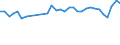 Income and living conditions indicator: At risk of poverty rate before social transfers (pensions included in social transfers) (cut-off point: 40% of median equivalised income after social transfers) / Sex: Total / Age class: Less than 16 years / Unit of measure: Percentage / Geopolitical entity (reporting): Germany