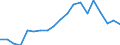 Income and living conditions indicator: At risk of poverty rate before social transfers (pensions included in social transfers) (cut-off point: 40% of median equivalised income after social transfers) / Sex: Total / Age class: Less than 16 years / Unit of measure: Percentage / Geopolitical entity (reporting): Cyprus