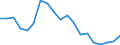 Income and living conditions indicator: At risk of poverty rate before social transfers (pensions included in social transfers) (cut-off point: 40% of median equivalised income after social transfers) / Sex: Total / Age class: Less than 16 years / Unit of measure: Percentage / Geopolitical entity (reporting): Latvia