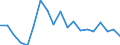 Income and living conditions indicator: At risk of poverty rate before social transfers (pensions included in social transfers) (cut-off point: 40% of median equivalised income after social transfers) / Sex: Total / Age class: Less than 16 years / Unit of measure: Percentage / Geopolitical entity (reporting): Lithuania