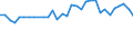 Income and living conditions indicator: At risk of poverty rate before social transfers (pensions included in social transfers) (cut-off point: 40% of median equivalised income after social transfers) / Sex: Total / Age class: Less than 16 years / Unit of measure: Percentage / Geopolitical entity (reporting): Luxembourg