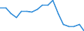 Income and living conditions indicator: At risk of poverty rate before social transfers (pensions included in social transfers) (cut-off point: 40% of median equivalised income after social transfers) / Sex: Total / Age class: Less than 16 years / Unit of measure: Percentage / Geopolitical entity (reporting): Romania