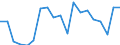 Income and living conditions indicator: At risk of poverty rate before social transfers (pensions included in social transfers) (cut-off point: 40% of median equivalised income after social transfers) / Sex: Total / Age class: Less than 16 years / Unit of measure: Percentage / Geopolitical entity (reporting): Slovakia