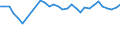 Income and living conditions indicator: At risk of poverty rate before social transfers (pensions included in social transfers) (cut-off point: 40% of median equivalised income after social transfers) / Sex: Total / Age class: Less than 16 years / Unit of measure: Percentage / Geopolitical entity (reporting): Finland