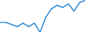 Income and living conditions indicator: At risk of poverty rate before social transfers (pensions included in social transfers) (cut-off point: 40% of median equivalised income after social transfers) / Sex: Total / Age class: Less than 16 years / Unit of measure: Percentage / Geopolitical entity (reporting): Switzerland