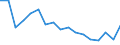 Income and living conditions indicator: At risk of poverty rate before social transfers (pensions included in social transfers) (cut-off point: 40% of median equivalised income after social transfers) / Sex: Total / Age class: Less than 16 years / Unit of measure: Percentage / Geopolitical entity (reporting): Türkiye