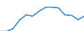 Unit of measure: Percentage / Type of household: Total / Geopolitical entity (reporting): Euro area (EA11-1999, EA12-2001, EA13-2007, EA15-2008, EA16-2009, EA17-2011, EA18-2014, EA19-2015, EA20-2023)