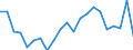 Unit of measure: Percentage / Type of household: Total / Geopolitical entity (reporting): Belgium