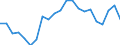Unit of measure: Percentage / Type of household: Total / Geopolitical entity (reporting): Denmark