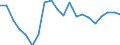 Unit of measure: Percentage / Type of household: Total / Geopolitical entity (reporting): Estonia