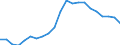 Unit of measure: Percentage / Type of household: Total / Geopolitical entity (reporting): Greece