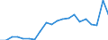 Unit of measure: Percentage / Type of household: Total / Geopolitical entity (reporting): Italy