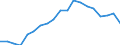 Unit of measure: Percentage / Type of household: Total / Geopolitical entity (reporting): Cyprus