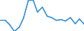 Unit of measure: Percentage / Type of household: Total / Geopolitical entity (reporting): Lithuania