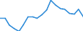 Unit of measure: Percentage / Type of household: Total / Geopolitical entity (reporting): Netherlands