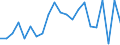 Unit of measure: Percentage / Type of household: Total / Geopolitical entity (reporting): Austria