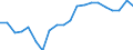 Unit of measure: Percentage / Type of household: Total / Geopolitical entity (reporting): Finland