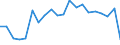 Unit of measure: Percentage / Type of household: Total / Geopolitical entity (reporting): Sweden