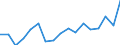 Unit of measure: Percentage / Type of household: Total / Geopolitical entity (reporting): Türkiye