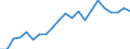 Unit of measure: Percentage / Type of household: Single person / Geopolitical entity (reporting): Denmark