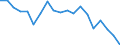 Unit of measure: Percentage / Type of household: Single person / Geopolitical entity (reporting): Germany