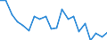 Unit of measure: Percentage / Type of household: Single person / Geopolitical entity (reporting): Estonia