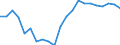 Unit of measure: Percentage / Type of household: Single person / Geopolitical entity (reporting): Greece