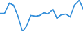 Unit of measure: Percentage / Type of household: Single person / Geopolitical entity (reporting): France