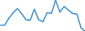 Unit of measure: Percentage / Type of household: Single person / Geopolitical entity (reporting): Luxembourg